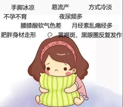 宮寒有哪些表現