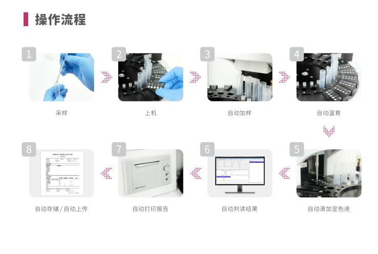 全自動陰道炎萝卜AV视频LTS-V400操作流程