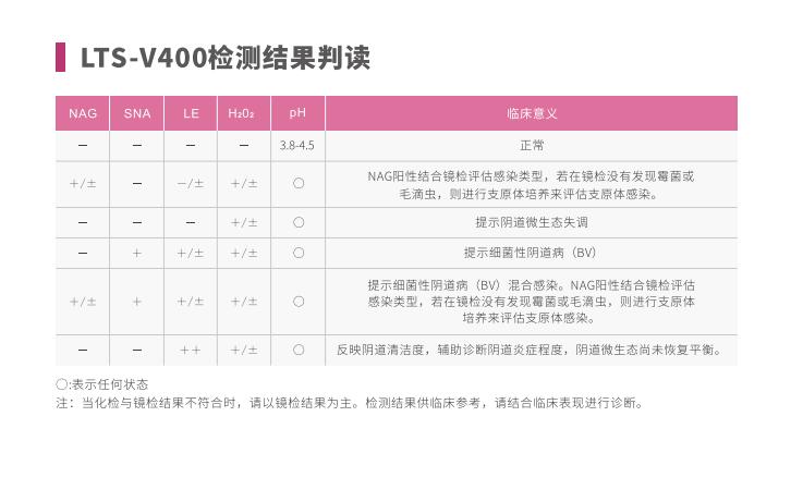 全自動陰道炎萝卜AV视频LTS-V400檢測結果判讀
