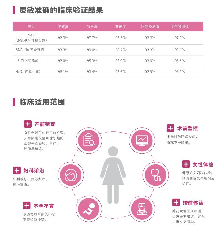 全自動陰道炎萝卜AV视频LTS-V400臨床使用範圍