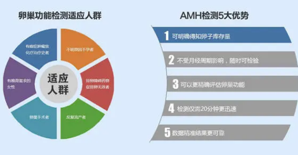 全自動婦科分泌物萝卜视频色版廠家提醒AMH數值可測卵巢是否正常哦？